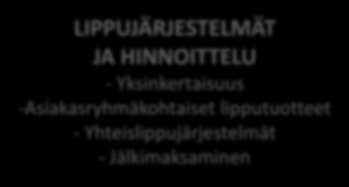 runkolinjojen) brändäys Kuva 33. Potentiaalisimpia joukkoliikenteen edistämisen keinoja osa-alueittain.