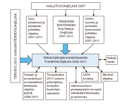 ohjelman ohjausryhmänä. Tosin sittemmin on myös tehty päätös, että toimintaohjelmaa ohjataan TEPO:n ohjausryhmän kautta.