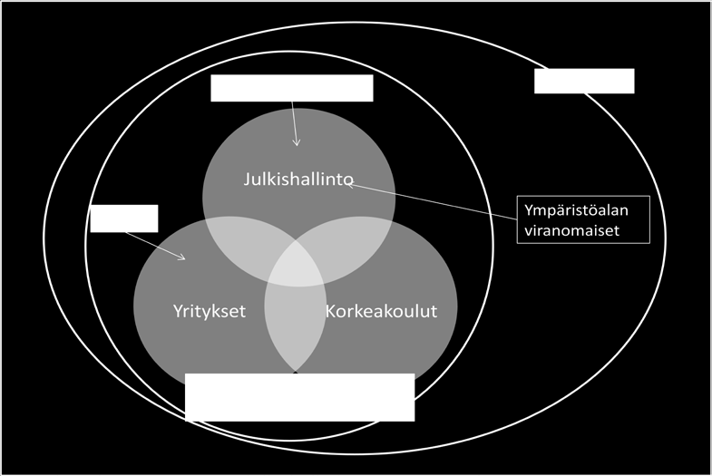 Voisi kritisoida, että neljäs sektori on osin keinotekoinen konstruktio täällä Suomessa, sillä kansalaisyhteisöjen rooli yhteiskunnassamme on melko pieni ja median toimintakin on lopulta vain