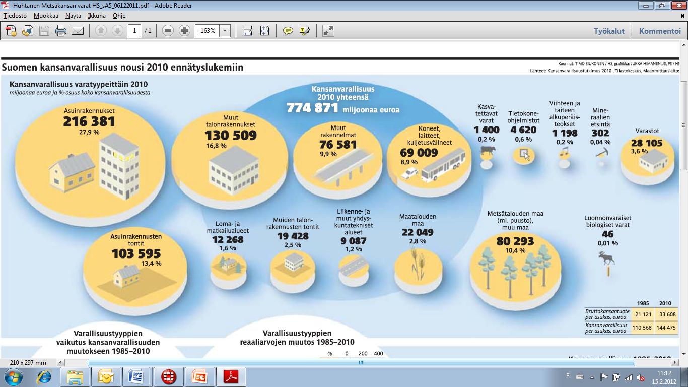 Suomen kansanvarallisuus 2010 RAKEN- NUKSET RAKEN- NETUT TONTIT 24 Helsingin Sanomat 6.12.