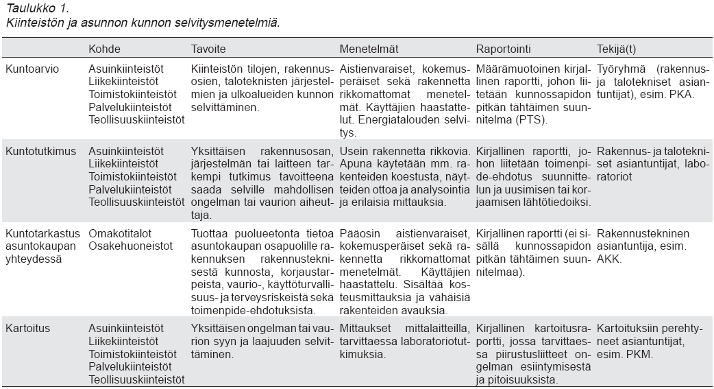 Lähde: RTS KH