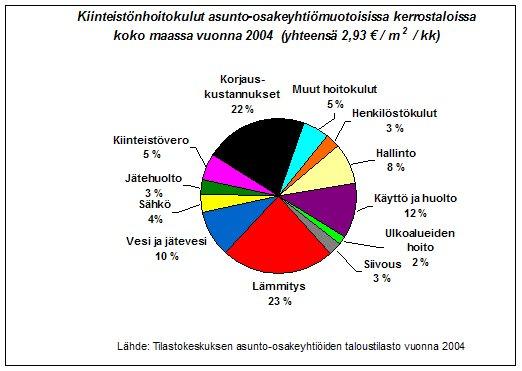 Taloyhtiö