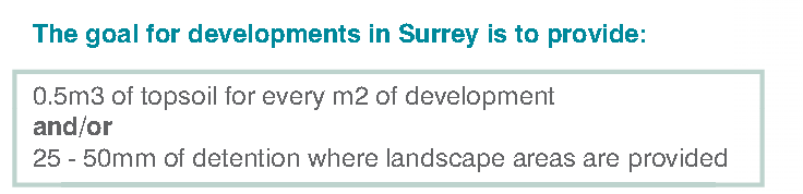 Storm Water Management Typologies