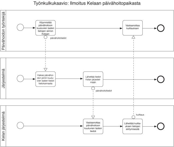 Työnkulku