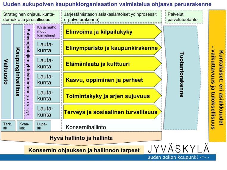 Prosessikartta