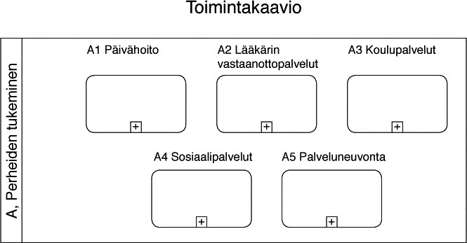 Toimintamalli