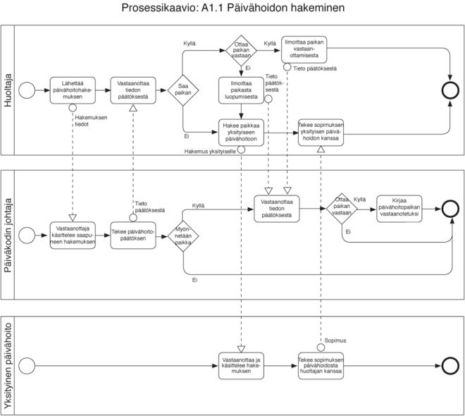 Prosessinkulku