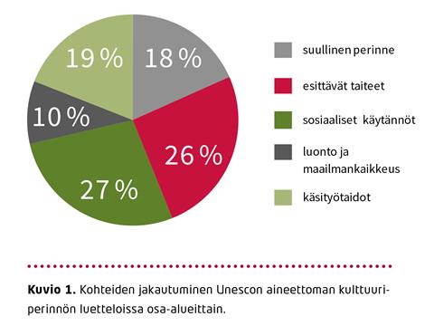 9 OSA-ALUEIDEN