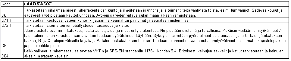 D: HOIDON JA HUOLLON LAATUTASOT