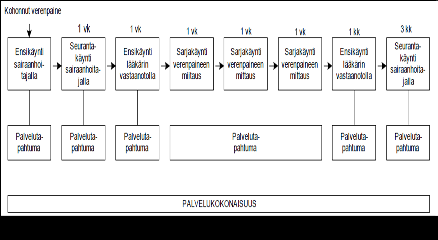 Kuva 15.