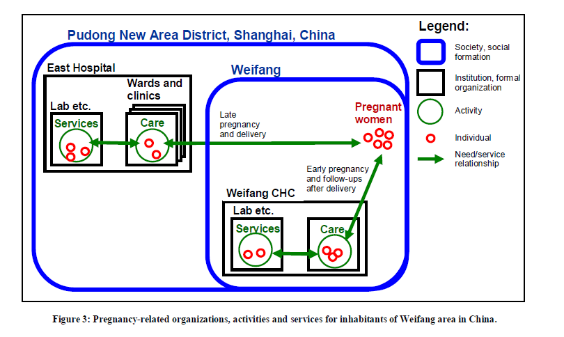 Esimerkiksi kuvassa 2 nähdään, että Kiinan kansantasavaltaan (uloin sininen kehä) kuuluu 23 provinssia, 4 metropolia ja 5 autonomista aluetta (keskimmäiset siniset kehät); Shanghain metropoliin