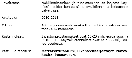 Älyliikenteen strategia Kärkihanke: