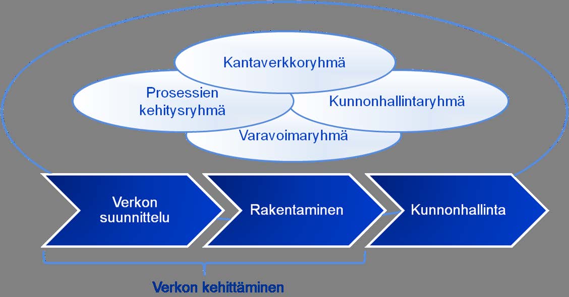 15 Holistinen ja optimoitu