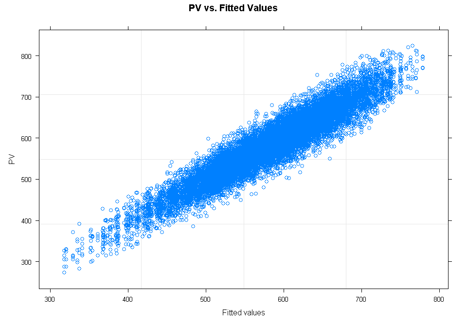 satunnaisvaikutuksen Q-Q -plot