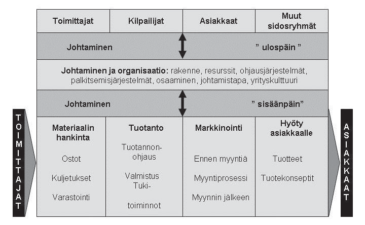 analyysit.