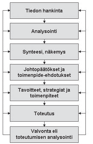 analysoitavien asioiden tuntemus ja ymmärrys eli on kyettävä tunnistamaan ne asiat, joita pitää mitata ja analysoida tiettyä asiaa tarkasteltaessa, kyky analyyttiseen ajattelutapaan eli on pystyttävä