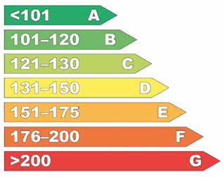 Co 2 -päästörajat (g/km): Kuva 4.