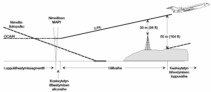 01.01.2008 Sivu 28/43 