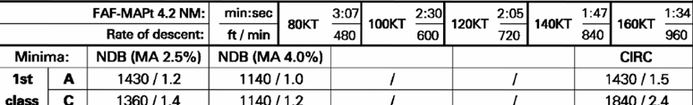 01.01.2008 Sivu 29/43 7.8.1.6. Ohjaajan oletetaan lentävän keskeytetyn lähestymisen menetelmän julkaistun menetelmän mukaan.