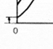 magnetointivirta otetaan ulkoisesta lähteestä.