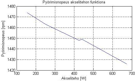 Mittauspöytäkirjassa on esitetty mittaustulokset joiden pohjalta on piirretty kuvaajat 4.3 ja 4.