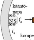 magneettikenttään on lähelle ankkurin pintaa asennettavat