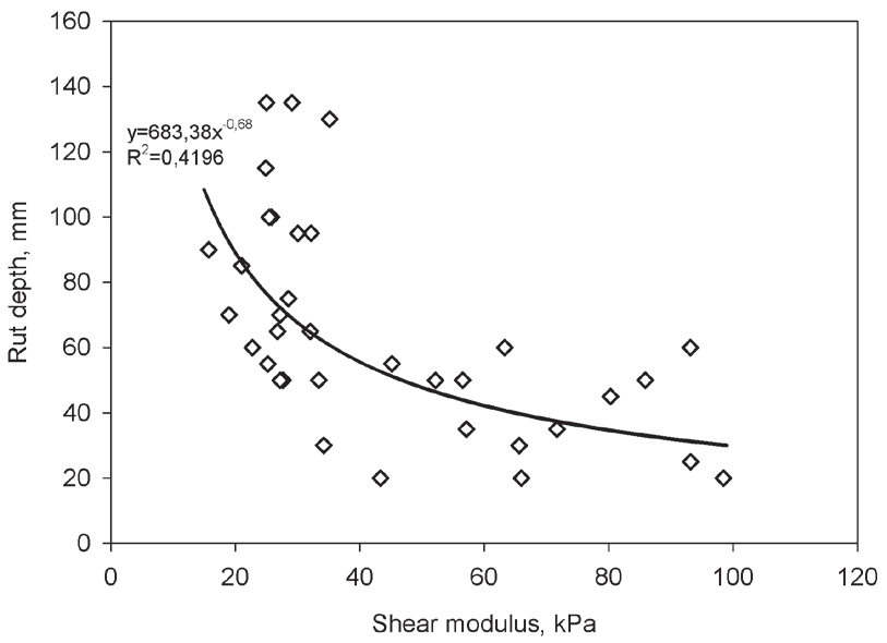 Suo 64(2 3) 2013 117 References Ala-Ilomäki, J. 2006. The effect of weather conditions on the trafficability of unfrozen peatlands. Metsanduslikud Uurimused - Forestry Studies 45, pp. 57 66.