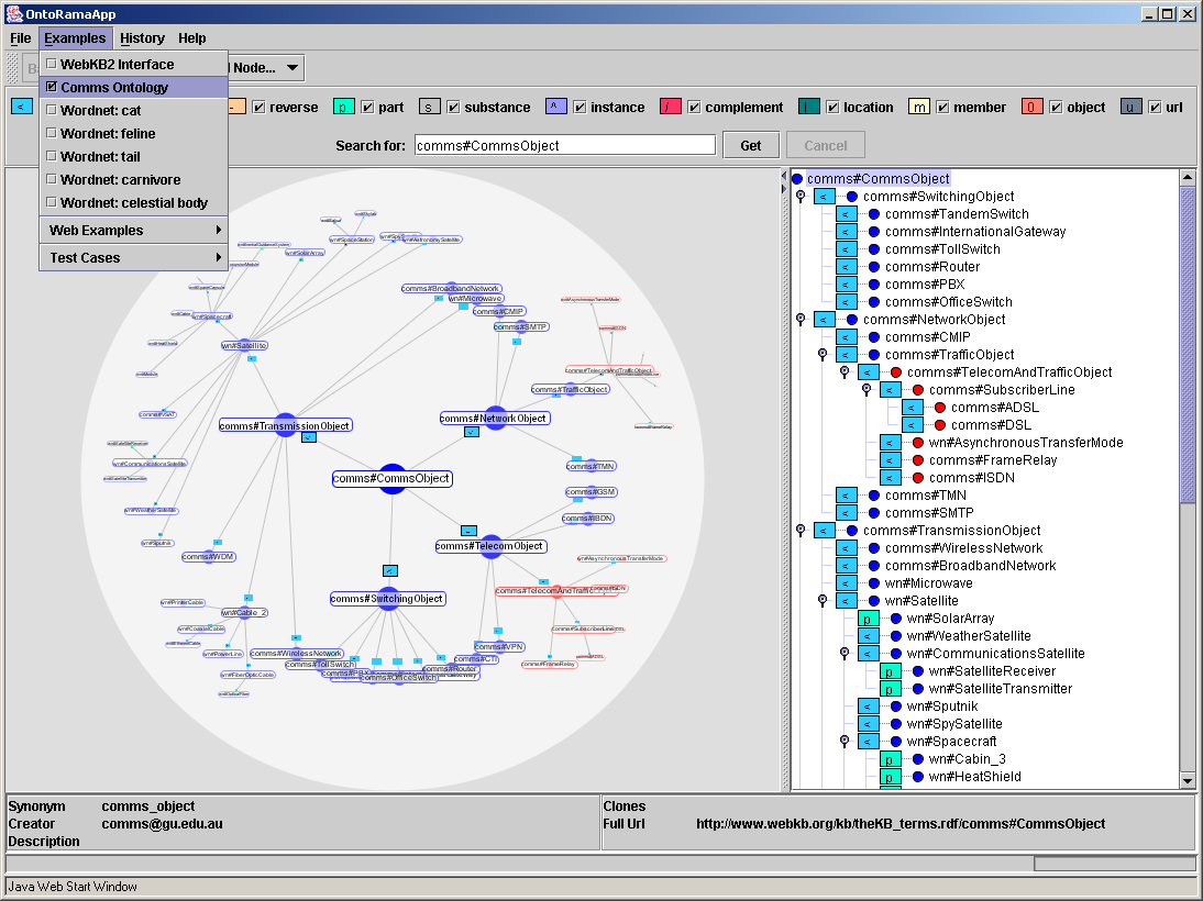 29 Kuva 7: OntoRaman visualisoima ontologia hyperbolisella tasolla. levat näkyviin puuhun, ja verkkomaisissa esitystavoissa valittu käsite asetetaan näkymän keskelle.