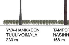 merkittäviä näkymän katvealueita alle viiden kilometrin etäisyydellä voimaloista