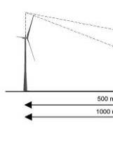 Voimaloita kauempaa katsottaessa tarvitaan tuulivoimaloiden suuntaan avointa