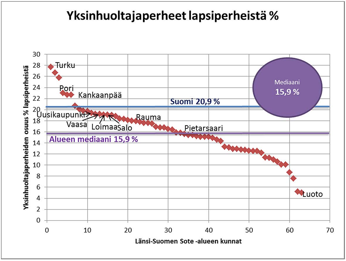 Länsi-Suomen sote-alueen ruotsinkielisen väestön määrä jakautui epätasaisesti.