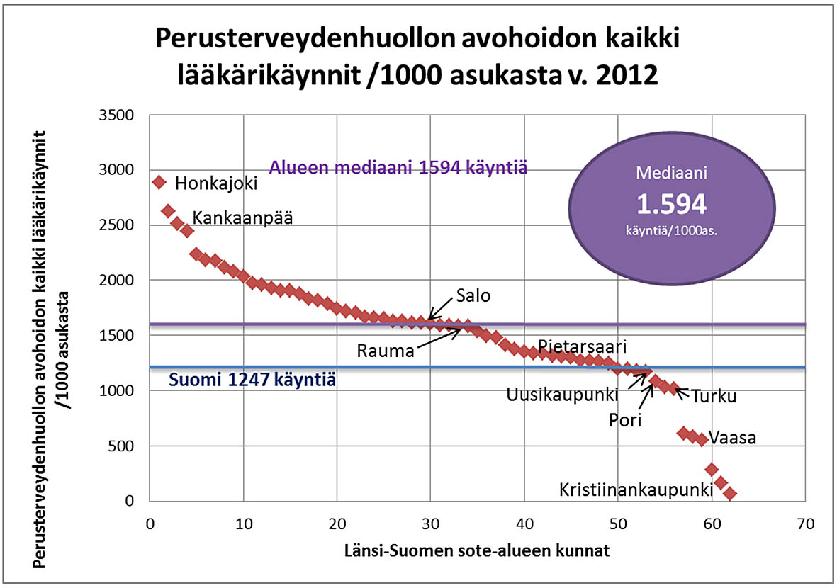 Toimeentulotuen bruttomenot asukasta kohti vaihtelevat kunnittain koko Suomen alueella erittäin paljon.