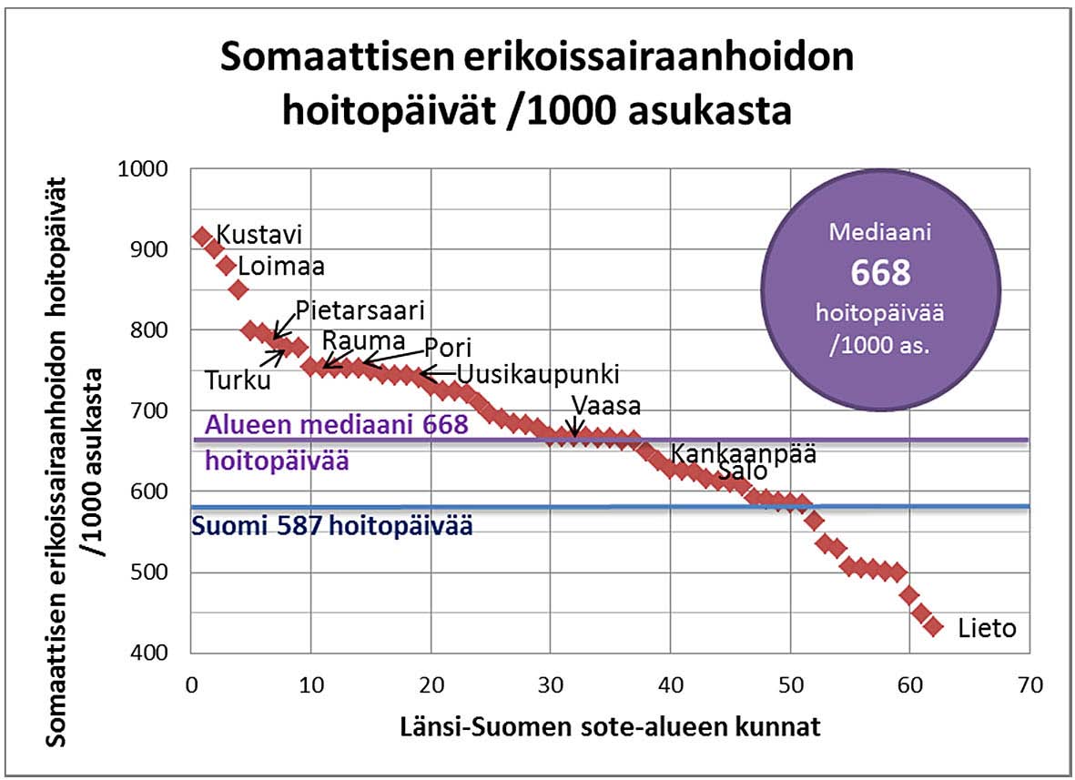 Sairaalahoito sisältää sekä julkisen sektorin (kunnat, kuntayhtymät ja valtio) että yksityisen sektorin järjestämän sairaalahoidon.