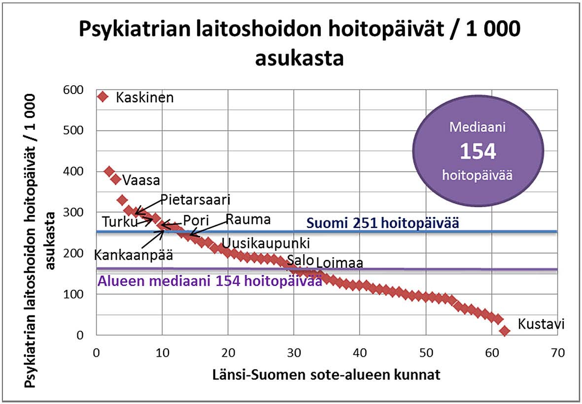 Hoitopäivät saadaan lähtöpäivän ja tulopäivän erotuksena, joten lähtöpäivä ei tule mukaan. Jos lähtö- ja tulopäivä ovat samat, hoitopäivien lukumääräksi tulee yksi.