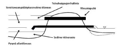 2.2 Putkipato Putkipadoilla varastoidaan ylivirtaamia hetkellisesti metsäojiin rakennetun padon putkirakenteen avulla.