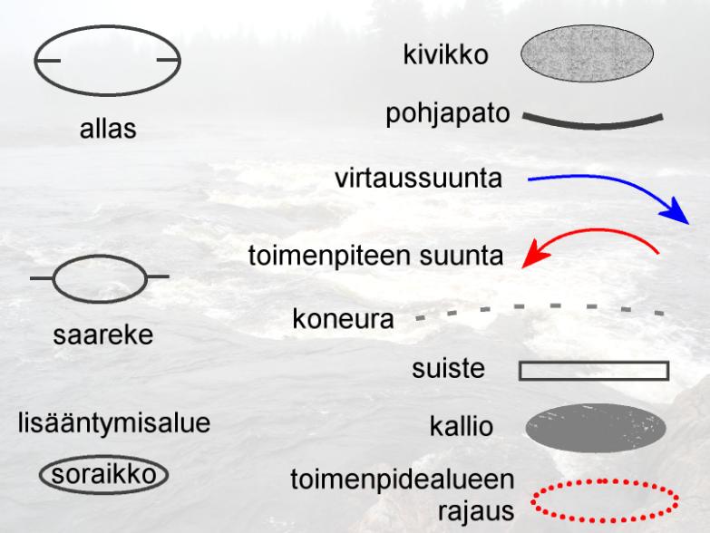 Avattavien kivikoiden läpi piirretty virtausta kuvaava nuoli tulee tulkita niin, että kiviä kyseisistä uomanosista vähentämällä virtaus saadaan jakaantumaan ja haaroittumaan kivien väleihin.