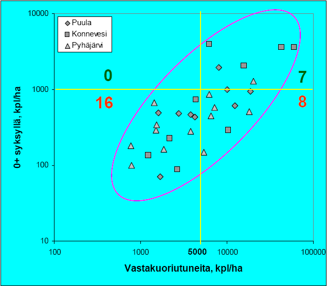 luottamusväli) (Cornet-hanke 1992 2008 [viitattu 10.3.2010]). Kuvio 6.