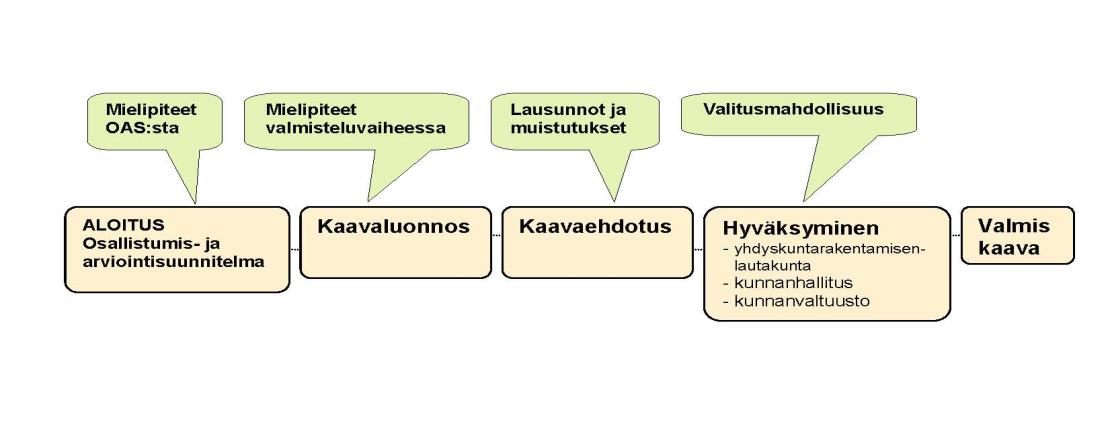 O s a l l i s t u m i s - j a a r v i o i n t i s u u n n i t e l m a, k o r t t e l i 7 2 1 S e p ä n k y l ä s s ä Sivu 5 Rakennusjärjestys Mustasaaren kunnan tarkistettu rakennusjärjestys on