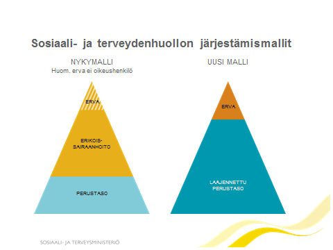 7 Kuvio 1: Sosiaali- ja terveydenhuollon järjestämismallit (STM diasarja 2013) Länsi-Pohjan sote- yhteistoiminta-alueelle siirretään kaikki sosiaali- ja terveyspalvelut lukuun ottamatta