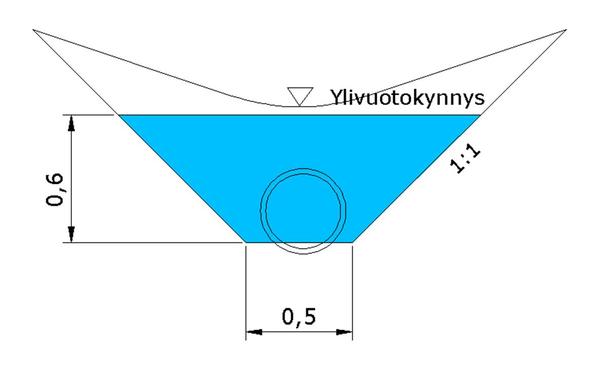 7 vytyksen määrä, kun kiinteistökohtaista viivytystä toteutetaan 1 m 3 /100 m 2 läpäisemätöntä pintaa kohden. Taulukko 4.