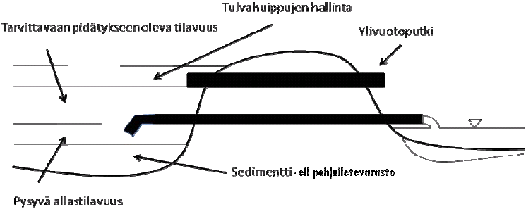 3.6 Kosteikko Kosteikko on alue, joka pysyy kosteana tai märkänä ympäri vuoden. Luontaisia kosteikkojen paikkoja ovat vesistöjen laskun tuloksena syntyneet vesijättöalueet.