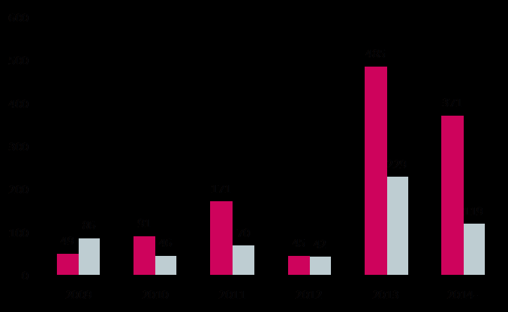 Avainluvut Rahoitus Lainakanta ja korkosuojaukset Korollisten velkojen jakautuminen Lainat (EUR 1,211.3m) Korkojohdannaiset (EUR 591.