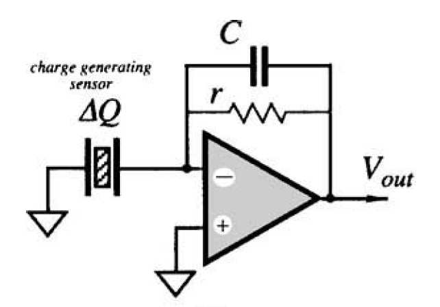 22 Kuva 19: Varausvahvistinkytkentä. [62] Vastuksen ja kondensaattorin muodostama impedanssi Z on Anturin lähtöimpedanssi Z p on Vahvistukseksi G saadaan Z = R RCjω + 1. (5) Z p = 1 jωc p.