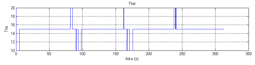 60 Kuva E4: