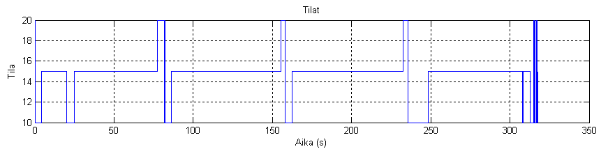 4 Kuva E5: 