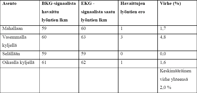 64 Taulukko F5: Koehenkilö