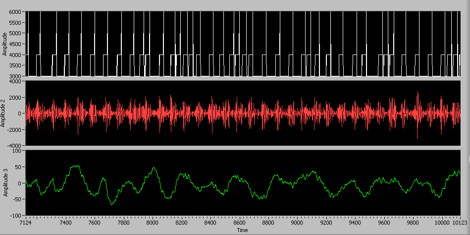 76 Kuva H13: Koehenkilö 11 mahallaan