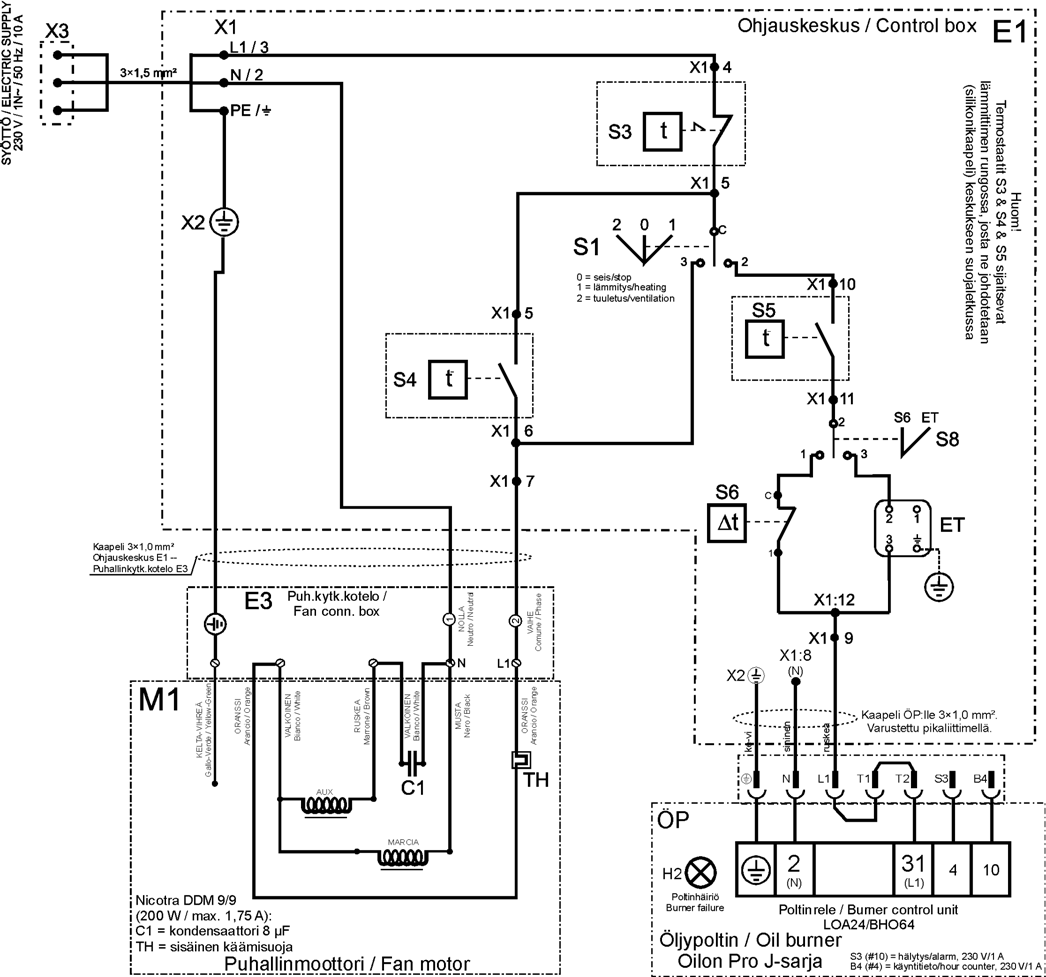 12 SÄHKÖKAAVIOT - ELSCHEMAN - WIRING DIAGRAMS TERMO 30 Pos Suomi Svenska English Osa/del/part # E1 keskuskotelo, muovinen elcentrallåda, plastik control box, plastic 41000 ET ulkoinen