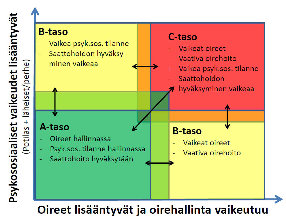 Saattohoidon