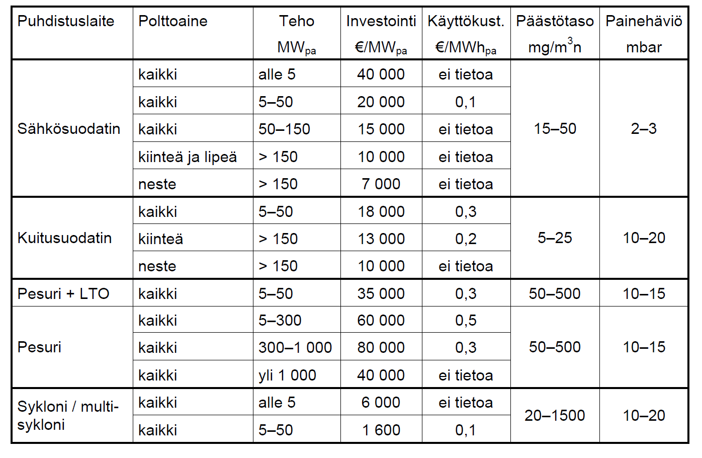 21 (50) Verkkoyhteys, jonka kautta voidaan säätää laitosta. Suositeltavaa on, että keskeisimmät säädöt tehdään paikan päällä. Automaation ymmärrys ei ylitä kokeneen käyttäjän taitoa.